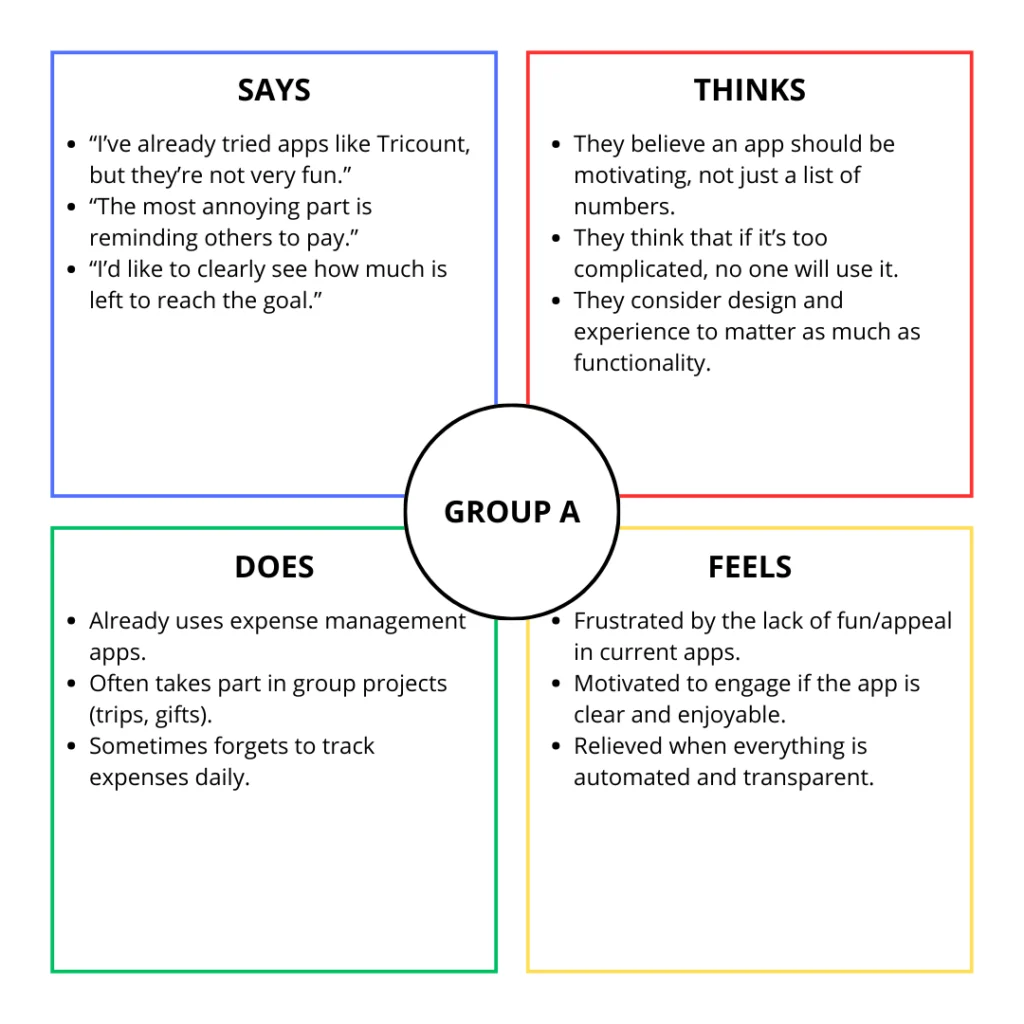 carte d'empathie groupe A