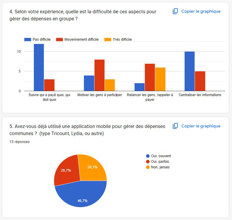 capture d'écran sondage